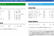 【3/30公示】ヤクルトが奥川を抹消、中日2年目ドラ1の高橋宏がプロ初先発、巨人はメルセデス登録