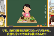 一人暮らしの人、食費ってどれくらいかかってる？