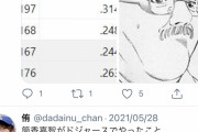 【悲報】ロイヤルズを解雇された結城海斗、筒香を馬鹿にしているツイートをいいね