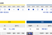 【実況】 6/27 中日vs阪神（甲子園）18:00～ 先発:梅津【中継：三重テレビ　GAORA DAZN他】
