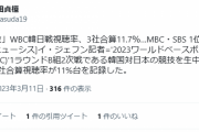 韓国での日本戦の視聴率11%