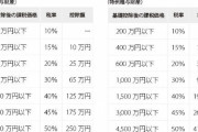 贈与税「毎年110万は非課税です」←じゃあ親から毎年110万ずつ貰えば相続税も0やん