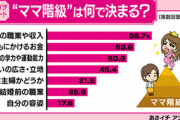 日本のママ界カーストで上位に食い込むために必要となる要素がこちら