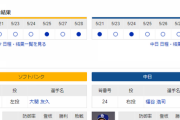 【ドラゴンズ実況】 5/30 中日vsソフトバンク（PayPayドーム）18:00開始　先発:福谷【中継：ベースボールLIVE　DAZN他】