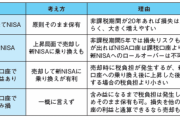 旧NISAや課税口座で運用中の資産ってどうするべき!?…ついに始まった新NISAへの「資金移動」の最適解