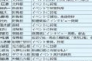 旧統一教会と「関係アリ」国会議員リスト入手！ 自民党議員は98人、安倍政権での重要ポスト経験者が34人　統一教会問題の専門家・鈴木エイト氏調べ