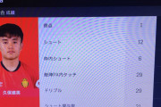 ◆リーガ◆ドリブル、ラストパスなど攻撃スタッツが尽くチーム1位なのに久保出場試合の勝率が低いのは何故なのか…