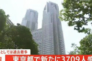 【8/3】東京都で新たに3709人の感染確認　火曜日としては過去最多　新型コロナウイルス