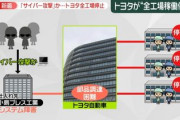 【悲報】トヨタ自動車、全工場を停止　ロシアからのサイバー攻撃か