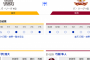 今日から福岡ドームで行われるソフトバンク×楽天6連戦ωωωωωωωωωωωωωωωωω