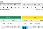 【虎実況】ヤクルト 対 阪神（神宮）[4/29]18:00～