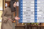 【動画】美人女子アナ、本番中に突如変な動きを披露してしまう