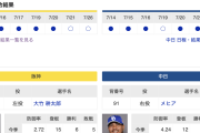 【虎実況】阪神　VS　中日（甲子園）　７/２７（金） １８：００〜