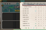 【艦これ】迅鯨って何歳くさいのイメージ？