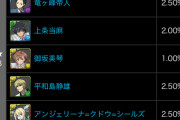 【パズドラ】御坂3体狙いで引いといた方がいいかな？
