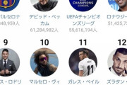 サッカー界vs野球界 インスタフォロワー数www