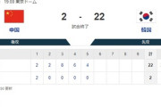 【WBC】韓国「韓国野球なめなんよ」中国相手に22-2で勝利！※なお３大会連続１次ラウンド敗退