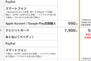 【速報】ニコニコ動画さん、ひっそりとプレミアム料金値上げしてしまうwwwwwwwwwwwww