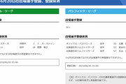 【6/20公示】巨人・菅野、DeNA・オースティン、オリックス・比嘉、日本ハム・長谷川威展と北山が登録抹消