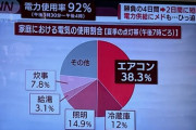 【炎上】テレビ朝日の捏造報道がヤバイ！「テレビが使う電気代」をグラフから削除し情報操作