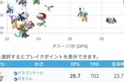 【ポケモンGO】「シャドウマンダ」は対竜レイドで「メガレックウザ」に次ぐ2位！アルロを狩りまくれ！