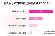 女子高生の整形のリアル、整形するなら一番はどのパーツ？【女子高生ラボ調べ】