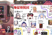 【ホロライブ】とんでもねえ相関図が出来ちまった