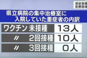 こんなにワクチン打ってるのに感染が収まらない理由って何