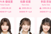 【速報】AKB48メンバーの新プロフィール写真がついにｷﾀ━━━━(ﾟ∀ﾟ)━━━━!!【壁写】