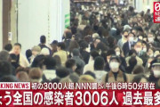 【12/12】新型コロナ 全国の感染発表 1日として初の3000人超