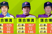 ロッテが落合まで遡らなくて良い記録(タイトル)一覧がこちら