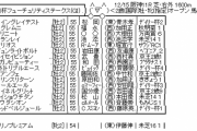 12/15(日) 第71回 朝日杯フューチュリティステークス(GI) part１.5