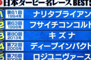 【競馬】ダービー名レースBEST5の結果 (村上信五とスポーツの神様達)