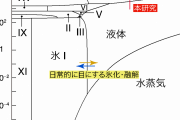 彡(●)(●)「おら、くらえよ( 100度の炎と100℃氷と100万雷と1hp風をまぜた攻撃)」