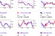 【相場】1ドル１５１．７円付近　ハリス氏勝利期待やイラン懸念でドル売り気味　原油も高い