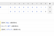 交流戦  T 3-2 M[5/26]　阪神・秋山8回3安打1失点で4勝目、中野2打点