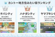 【ポケモン】「カントー地方住みたい街ランキング」シオンタウンを抑えてあの街がワースト1位になってしまう