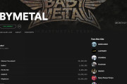 【海外】BABYMETALは2021年にSpotifyリスナー数100万人を突破するのだろうか？