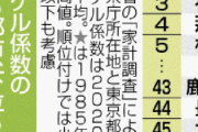 【悲報】実は貧しい都道府県ランキング、発表されるｗｗｗｗｗｗｗｗ