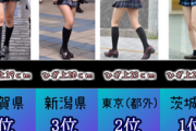 日本一スカートが短い茨城のJKたち、想像以上・・・・・