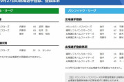 【9/27公示】ヤクルトがサンタナを抹消、オリックスは平野佳が1軍復帰