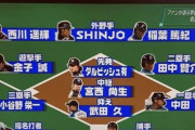 【朗報】ファンが選ぶ日ハムベストナインｗｗｗｗｗｗ