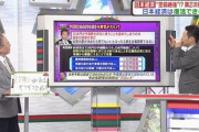 【予備費】高橋洋一「野党が予備費10兆円に文句を付けてるが憲法を知らないということ。それでよく護憲を主張できますね」