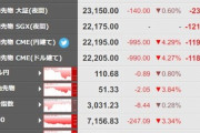 【悲報】NYダウ1031ドル安､日経先物約1200円安　どうすんだこれ