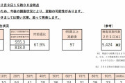 東京都、新たに276人新型コロナウイルスに感染確認（２０２１年２月８日）
