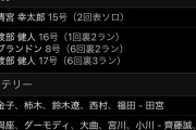 【二軍】ハム西武、もうめちゃくちゃ