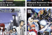 『葬送のフリーレン』、海外ランキングでハガレンを抜いて歴代No.1のアニメに認定されるｗｗｗｗ