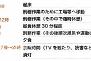 【悲報】刑務所生活、社畜の10倍マシだった…お前らの想像の10倍はマシwywywywywywywywyw