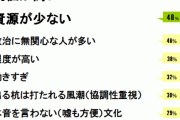中国人「日本の良いところはもう分かったから、日本の悪いところを教えてくれ」　中国の反応