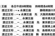 【王将戦七番勝負第3局】渡辺明王将が35手目を封じる